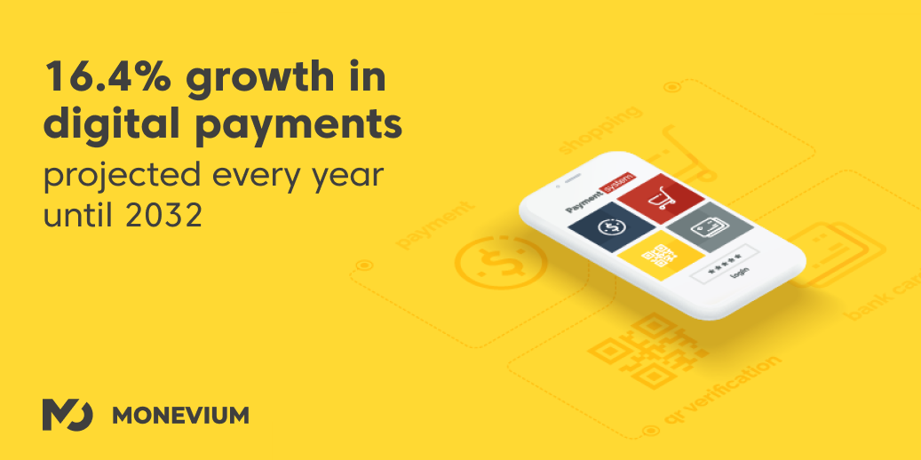 16.4% growth in digital payments projected every year until 2032
